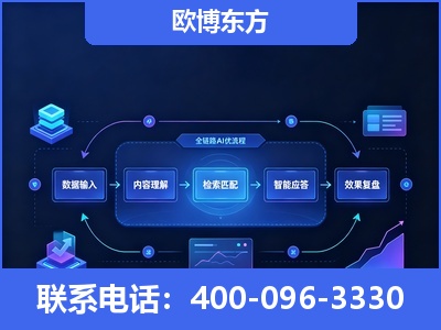 巩义-专业deepseek优化
